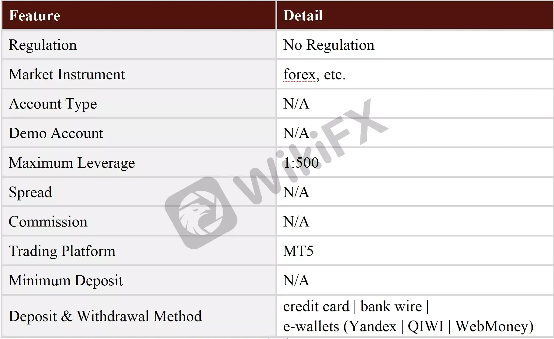 General Information & Regulation General Information & Regulation