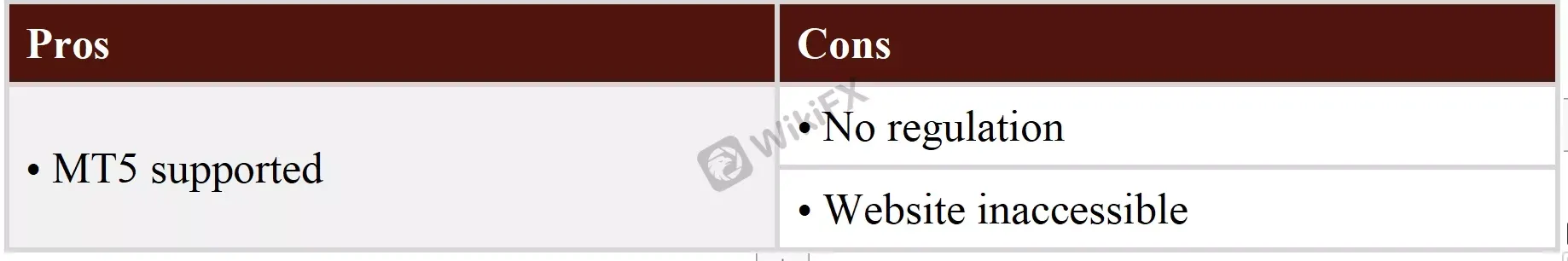 Pros & Cons Pros & Cons