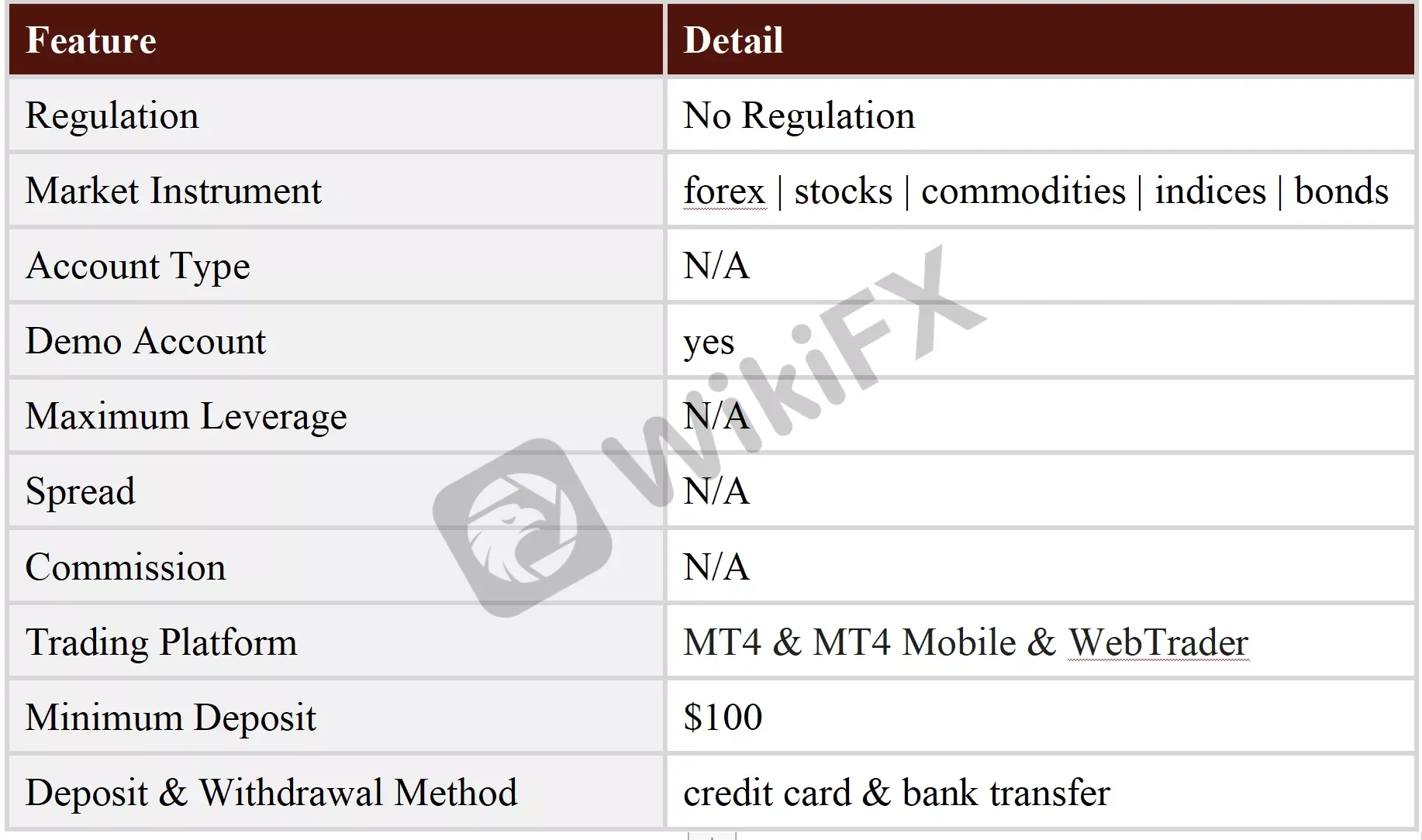 General Information & Regulation General Information & Regulation