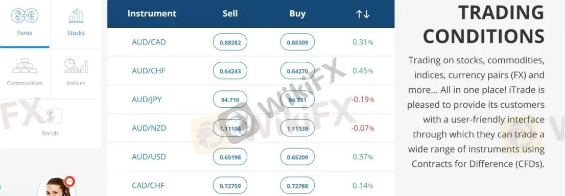 Market Instruments