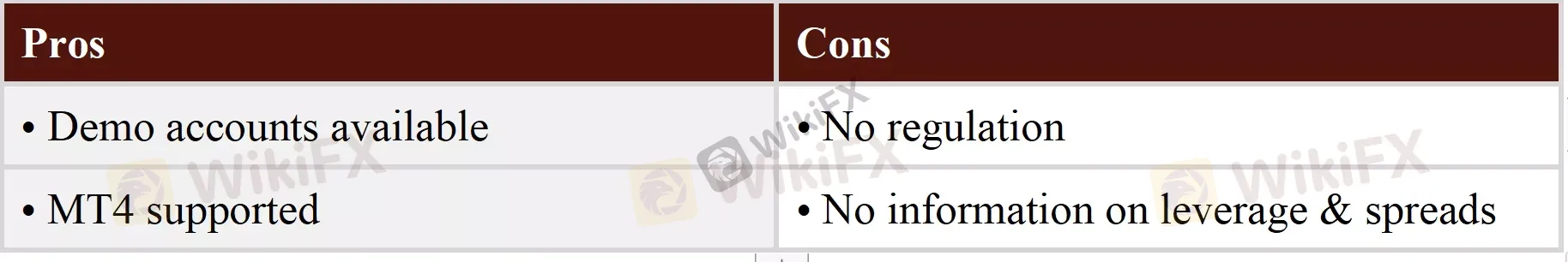 Pros & Cons