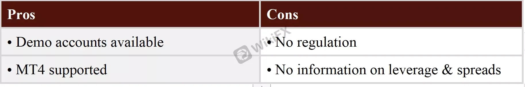 Pros & Cons Pros & Cons