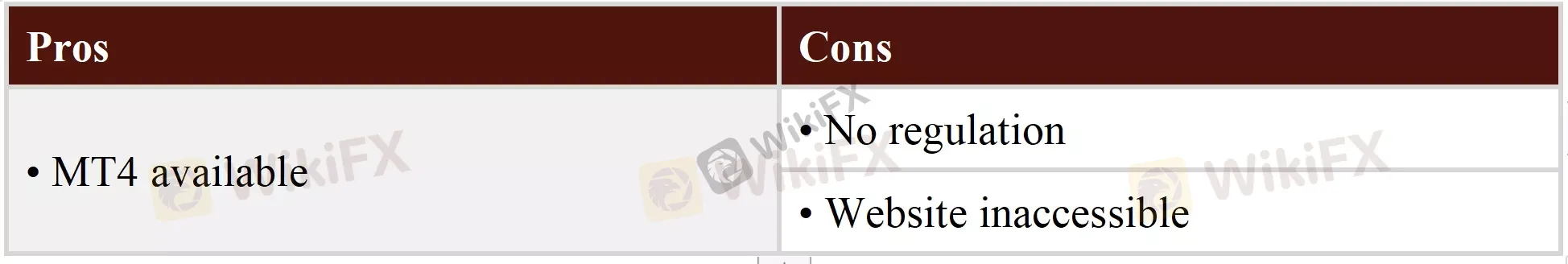 Pros & Cons