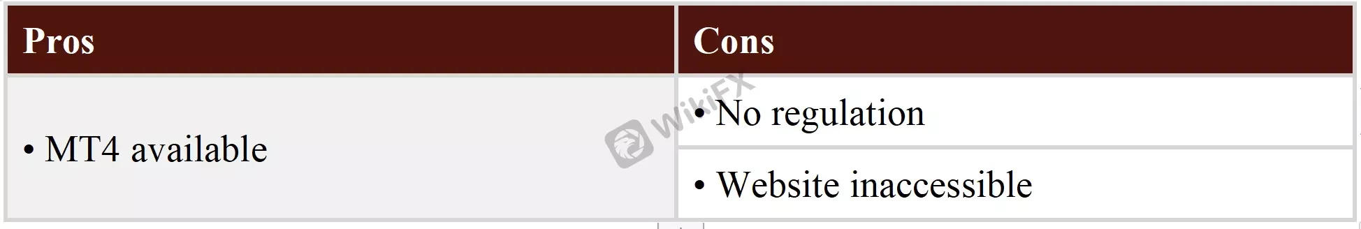 Pros & Cons