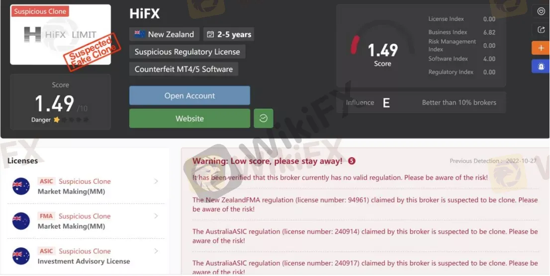 General Information & Regulation 