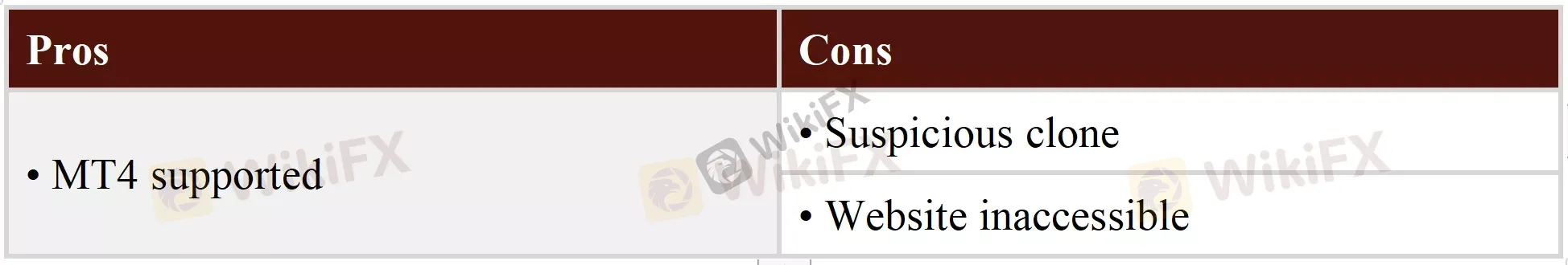 Pros & Cons