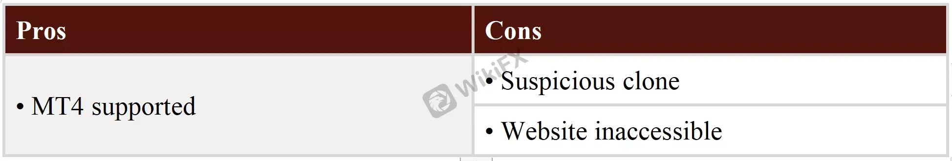 Pros & Cons