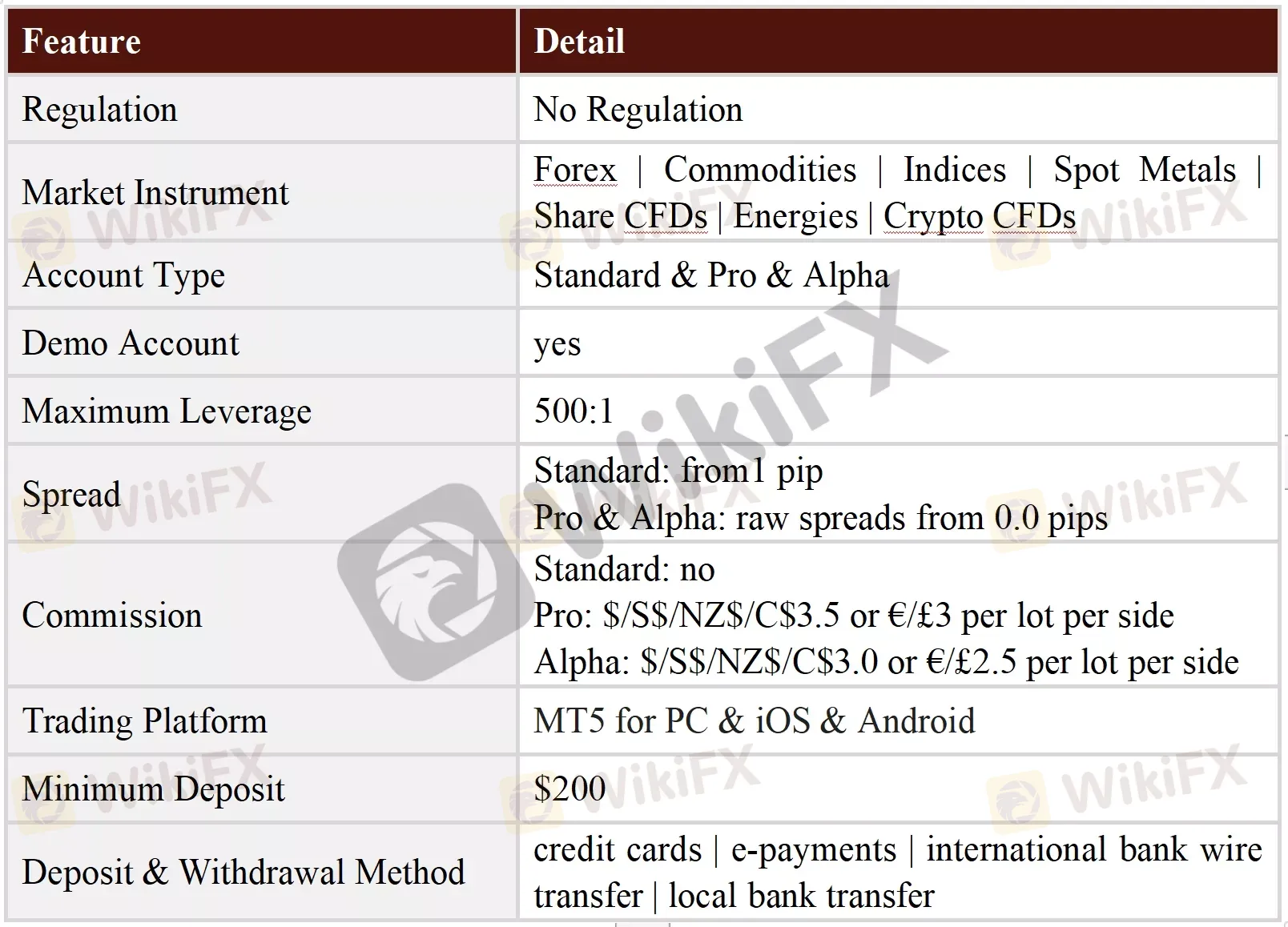 General Information & Regulation
