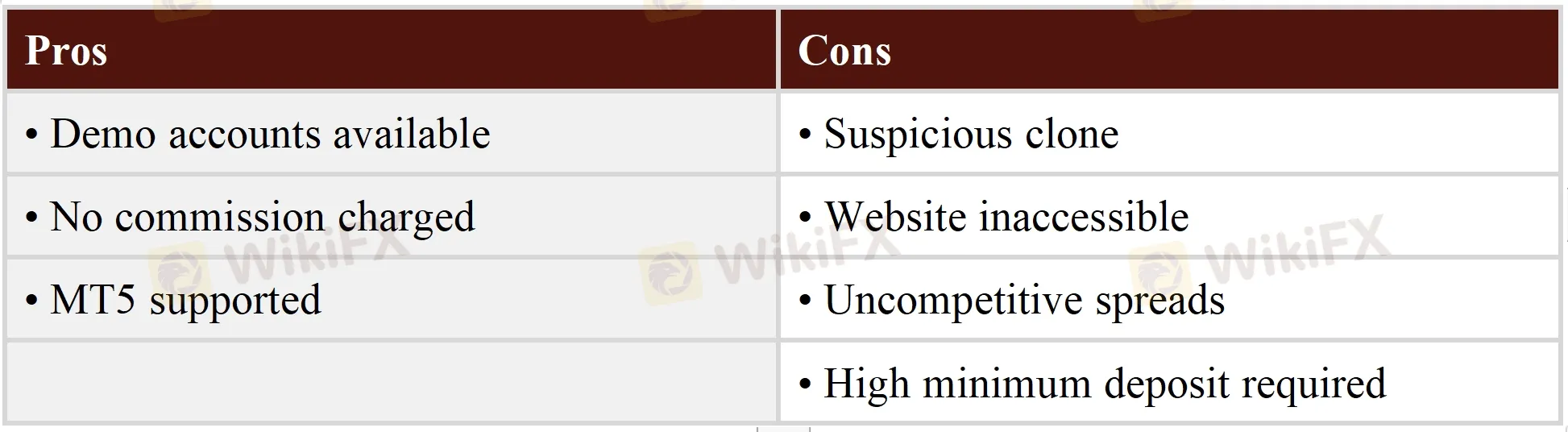 Pros & Cons