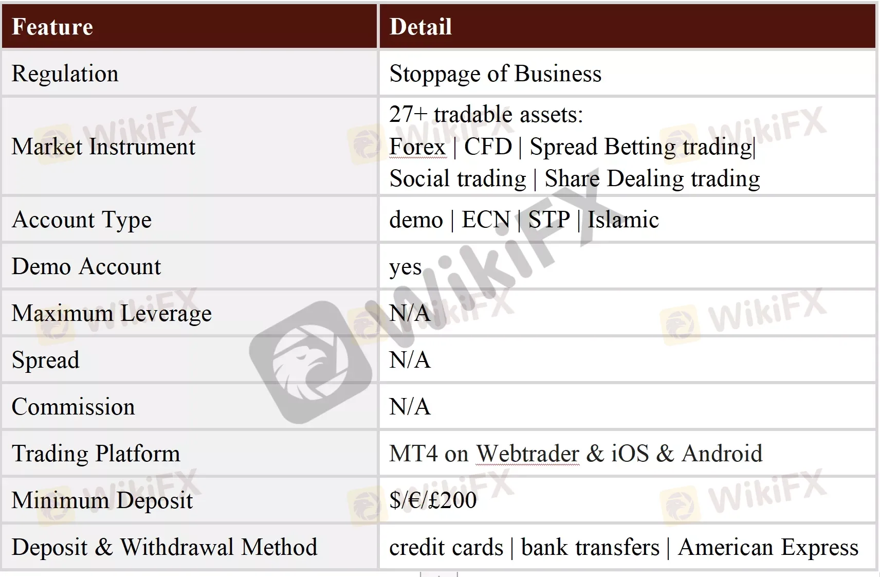 General Information & Regulation