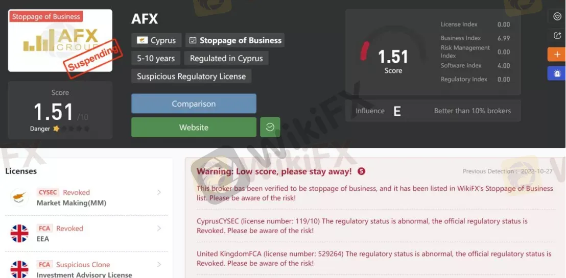 General Information & Regulation