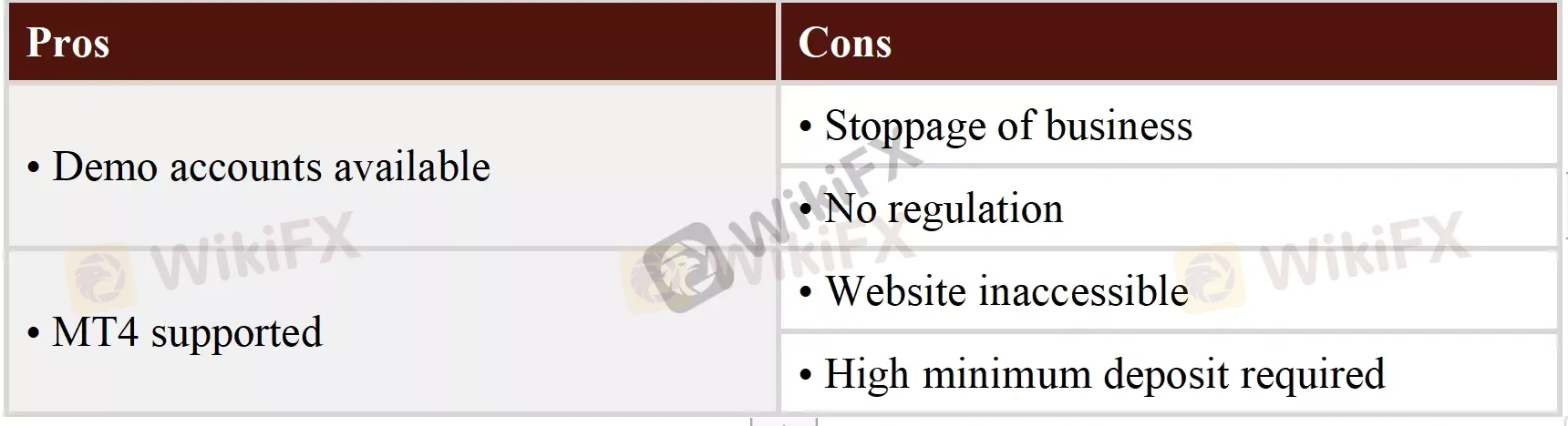 Pros & Cons