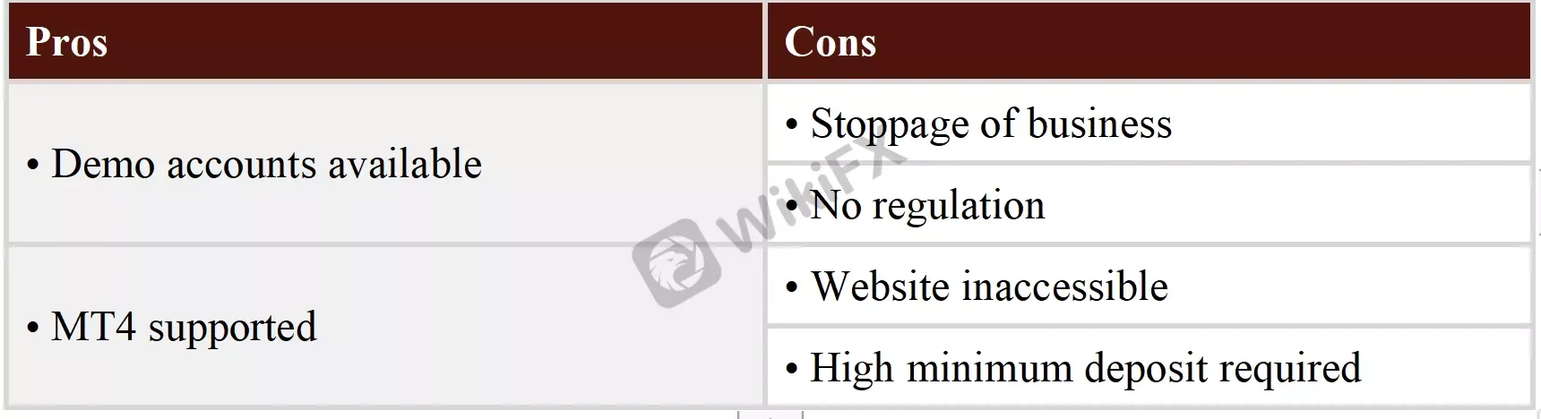 Pros & Cons Pros & Cons