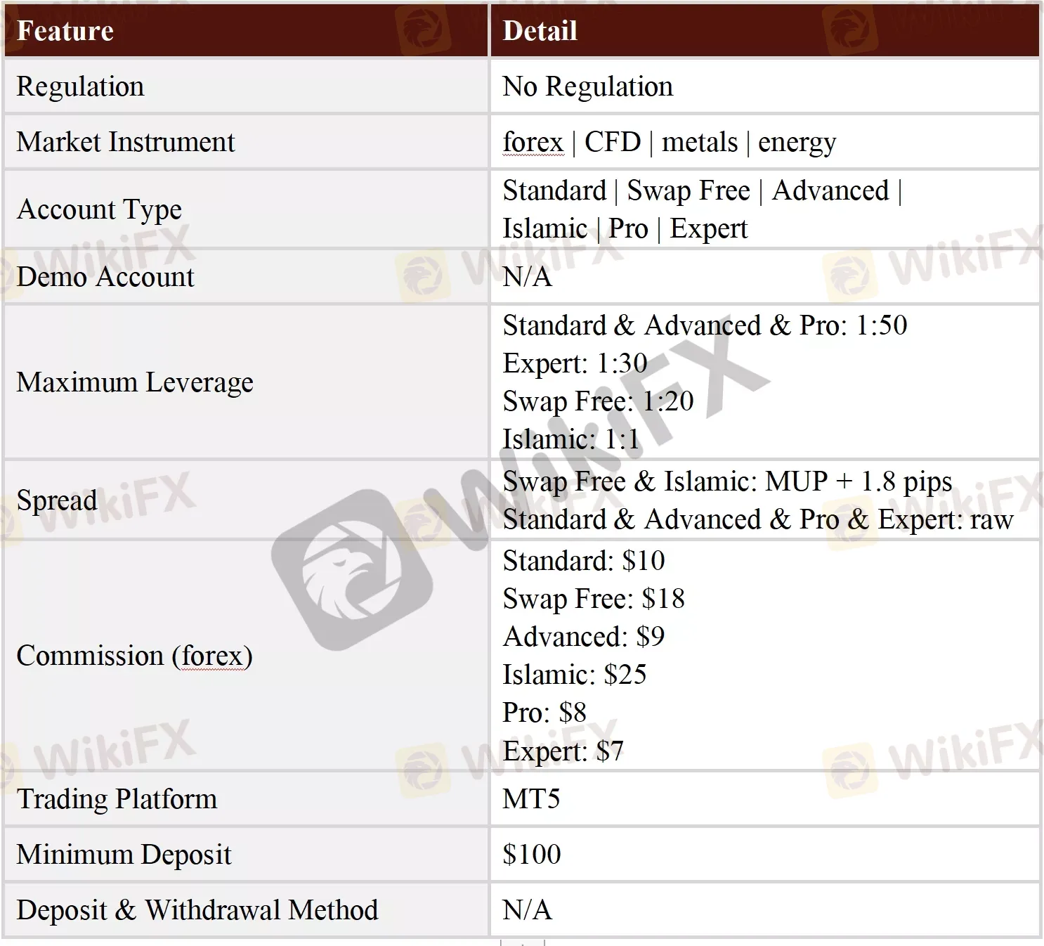 General Information & Regulation