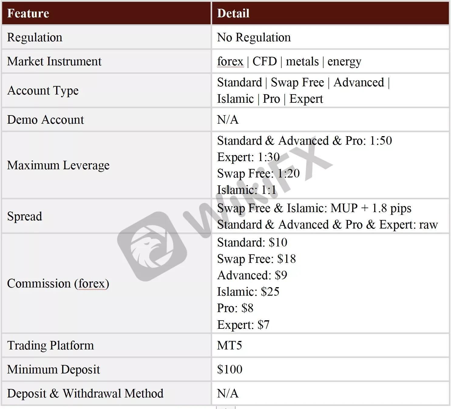 General Information & Regulation General Information & Regulation