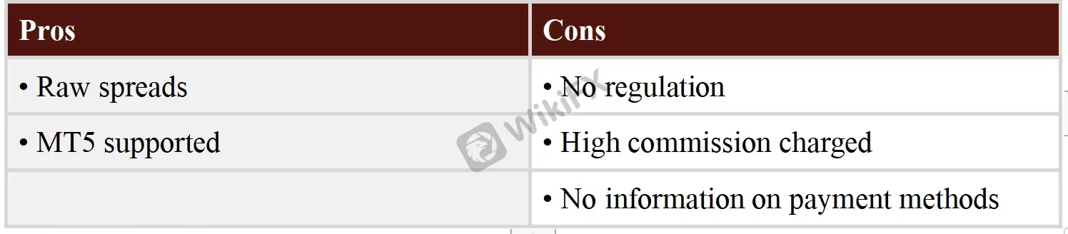 Pros & Cons Pros & Cons