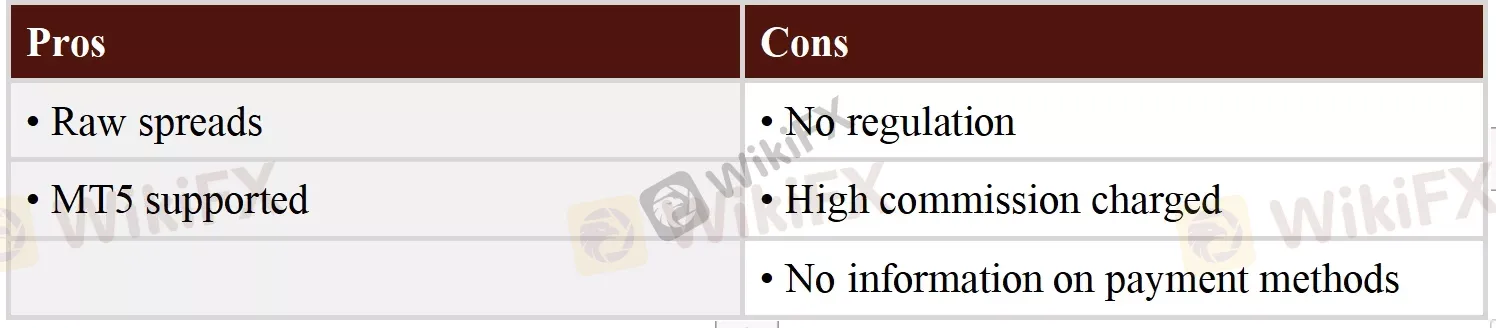Pros & Cons Pros & Cons
