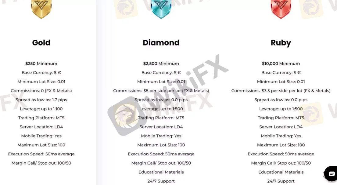 Account Types