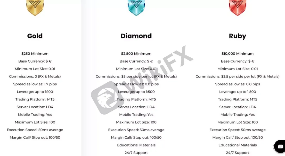 Account Types