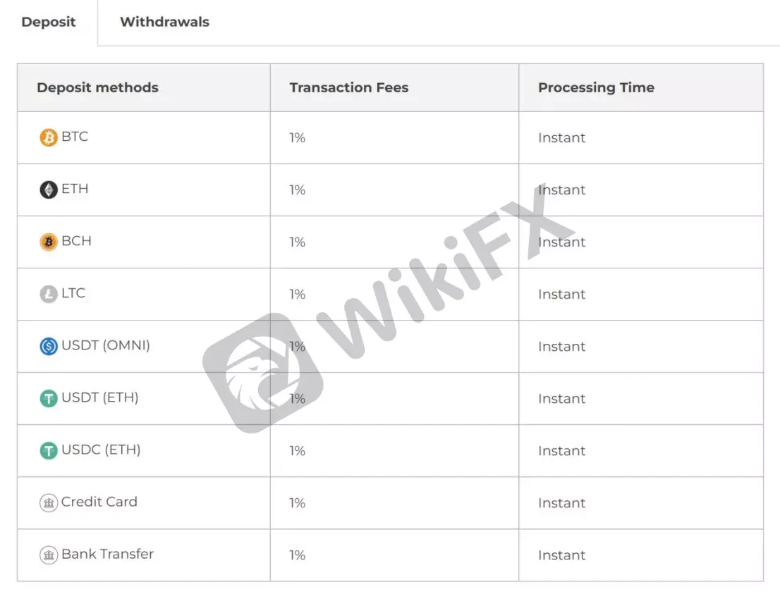 Deposit & Withdrawal