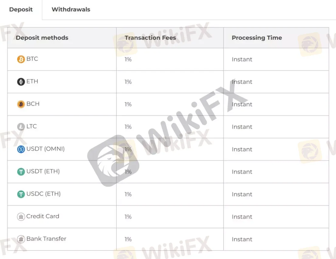 Deposit & Withdrawal