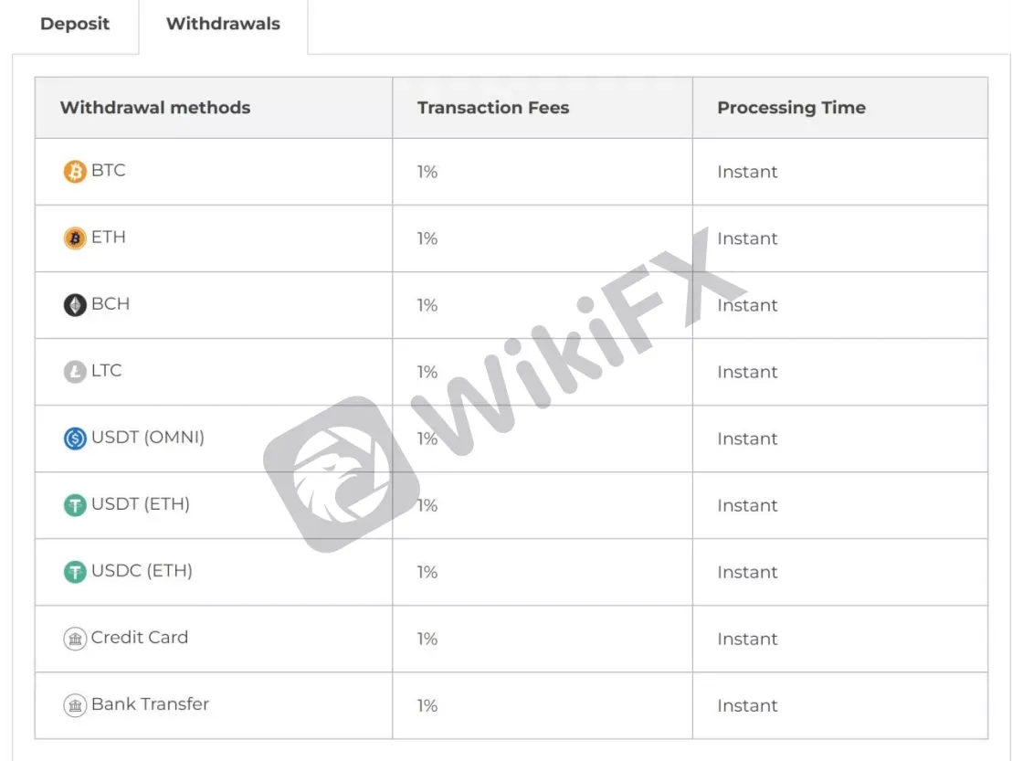 Deposit & Withdrawal
