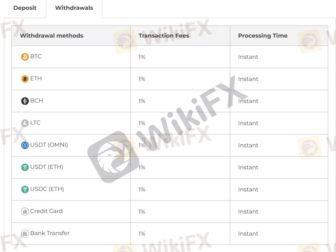 Deposit & Withdrawal