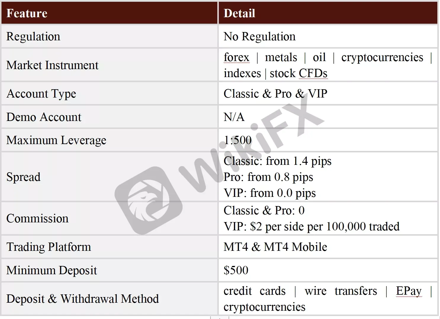 General Information & Regulation General Information & Regulation