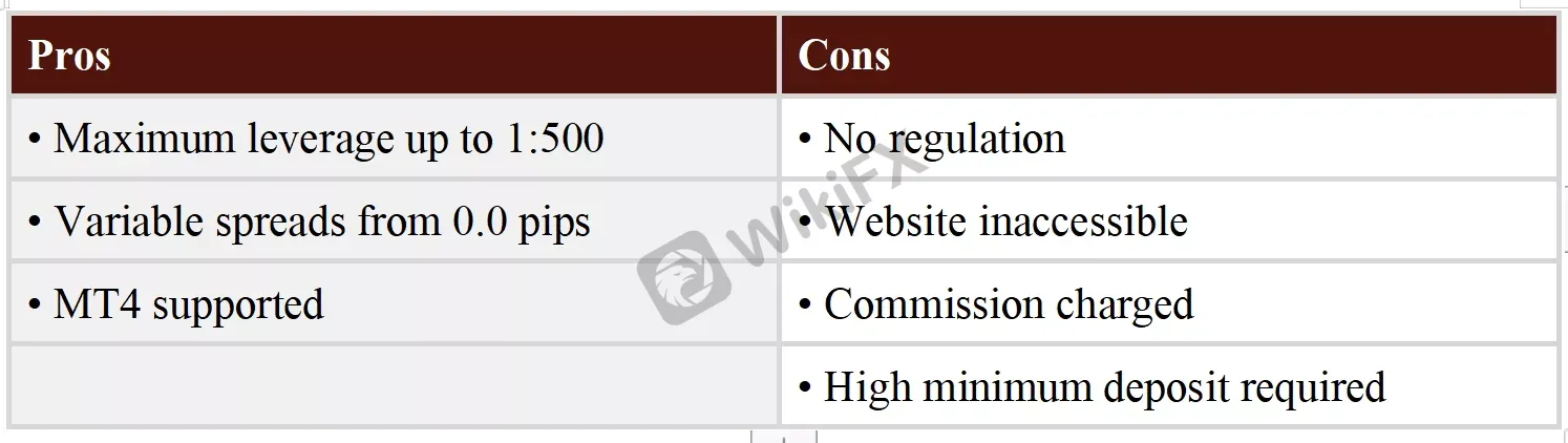 Pros & Cons Pros & Cons