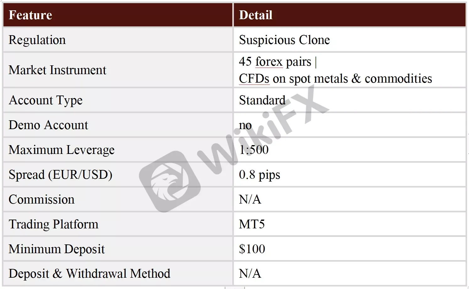 General Information & Regulation General Information & Regulation