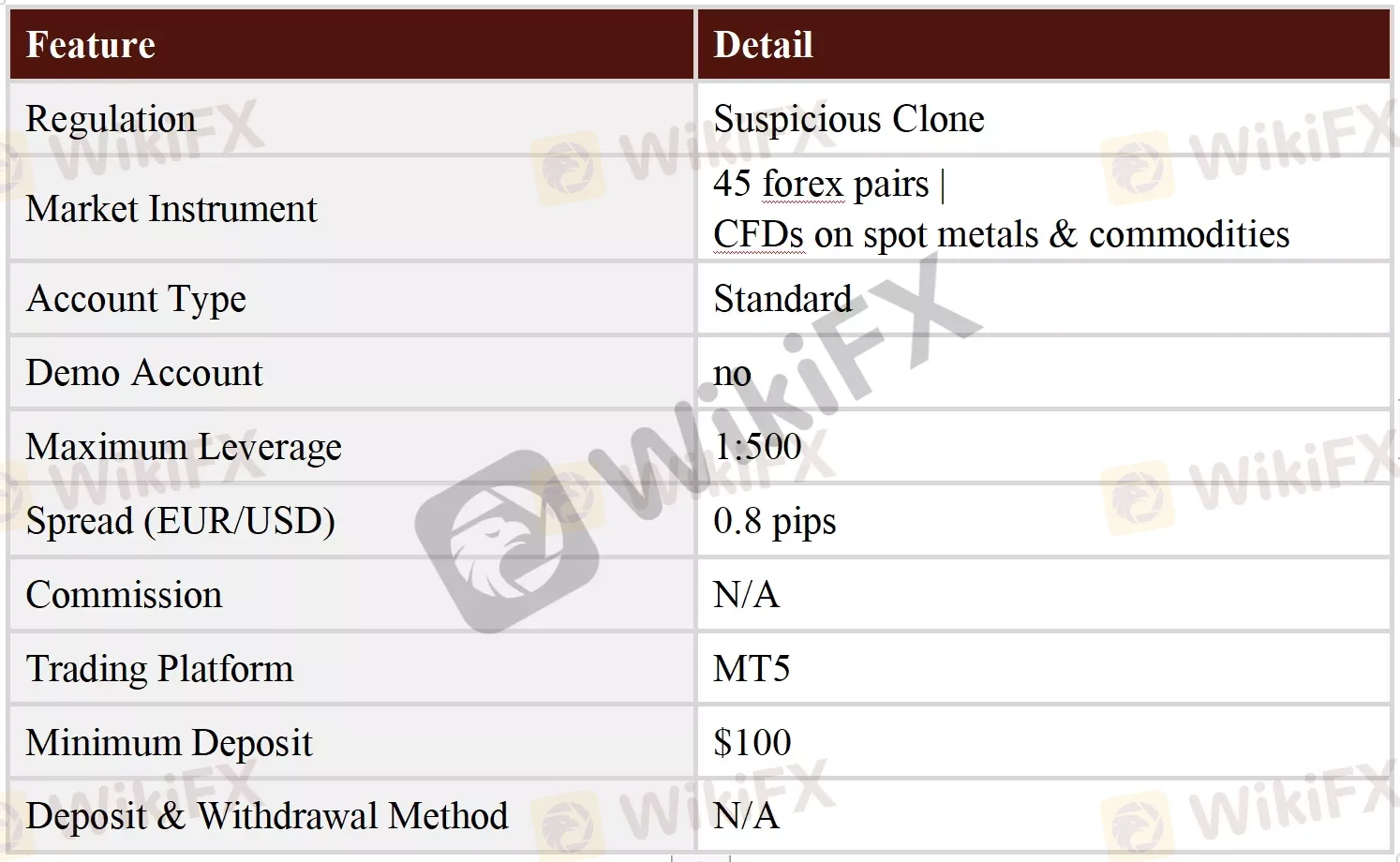 General Information & Regulation