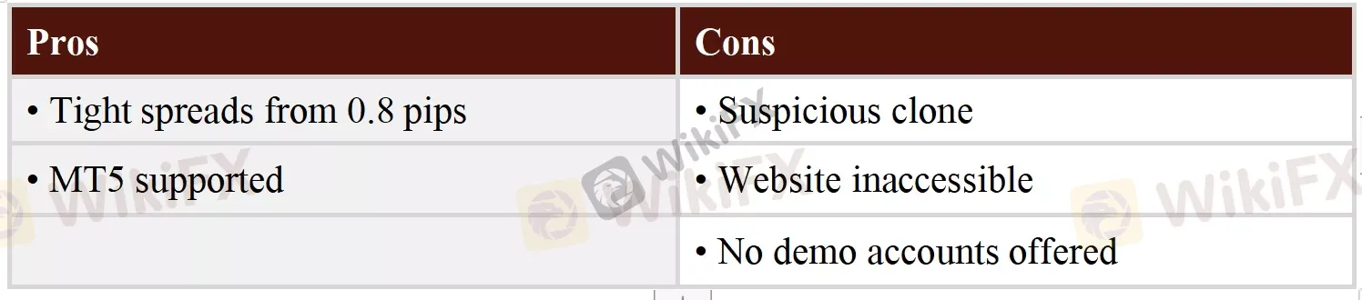 Pros & Cons