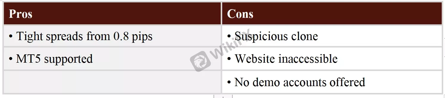 Pros & Cons Pros & Cons