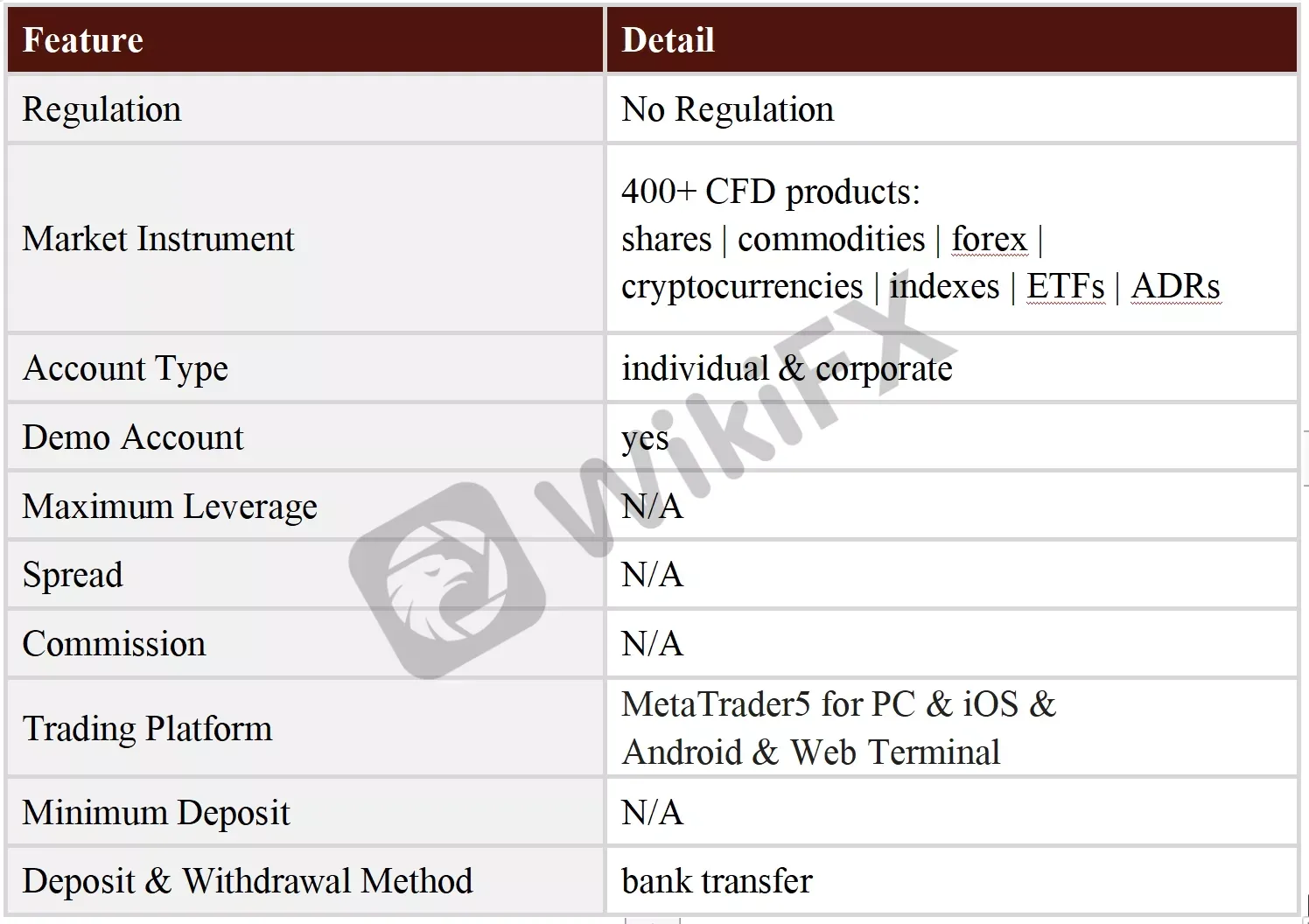 General Information & Regulation