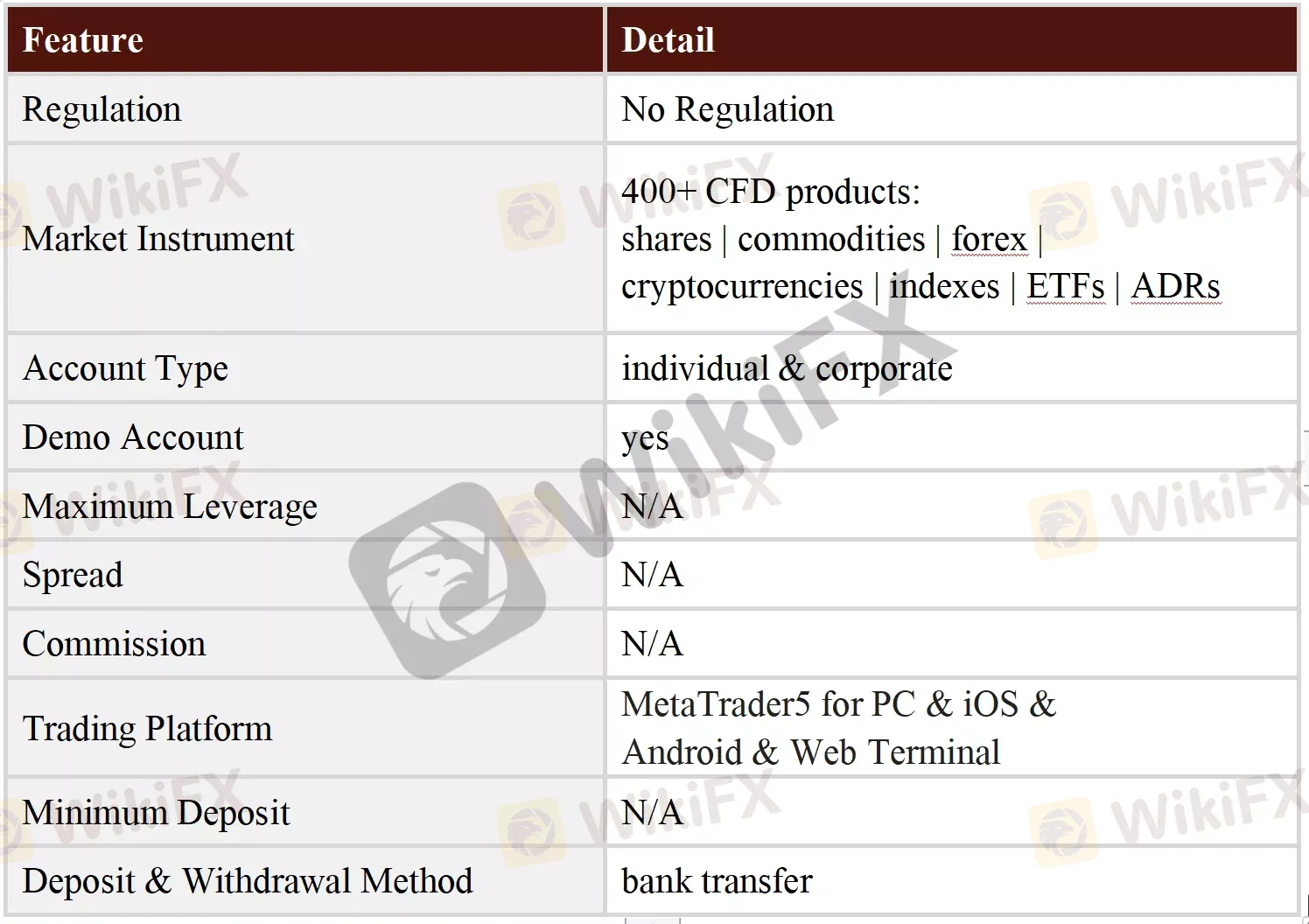 General Information & Regulation