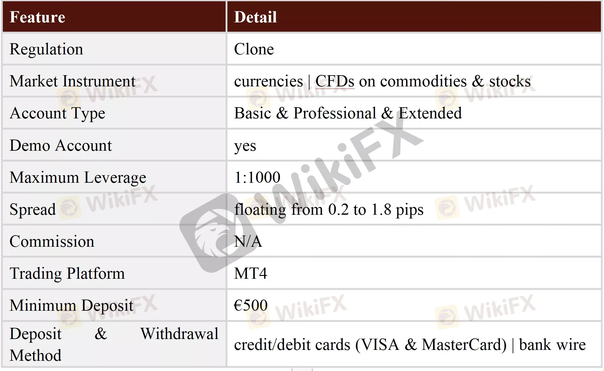 General Information & Regulation