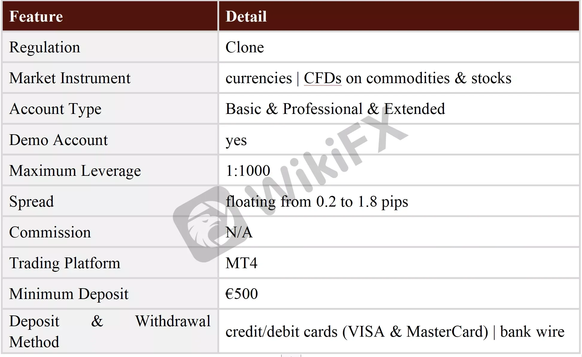 General Information & Regulation General Information & Regulation