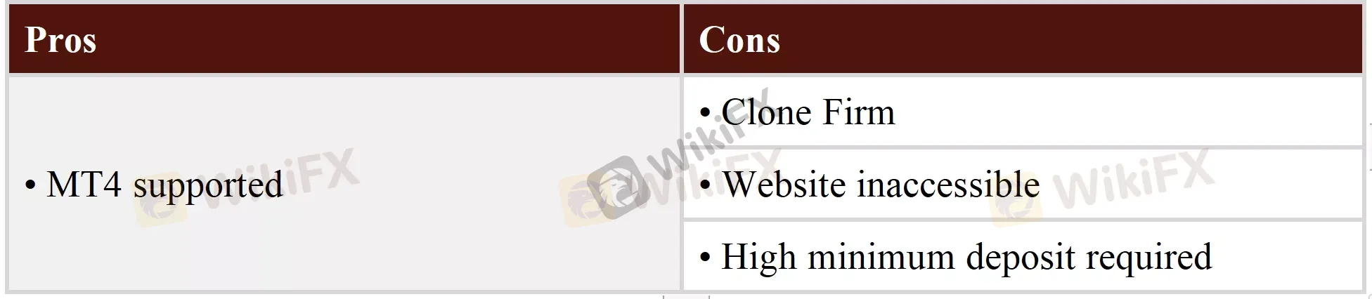 Pros & Cons