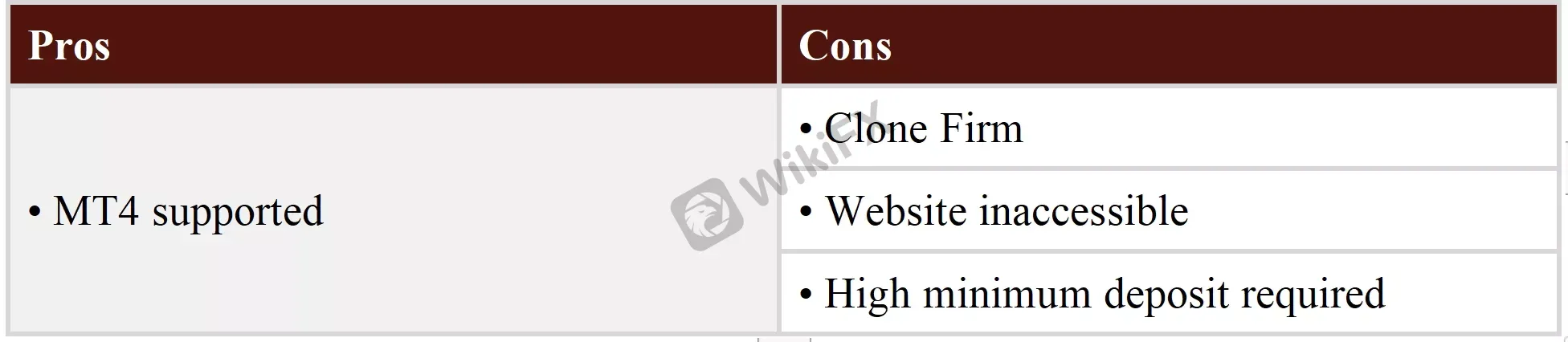 Pros & Cons Pros & Cons