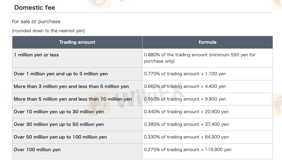 brokerage-fees