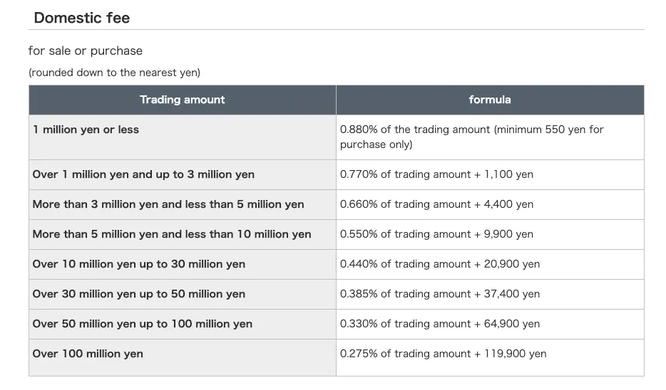 brokerage-fees brokerage-fees