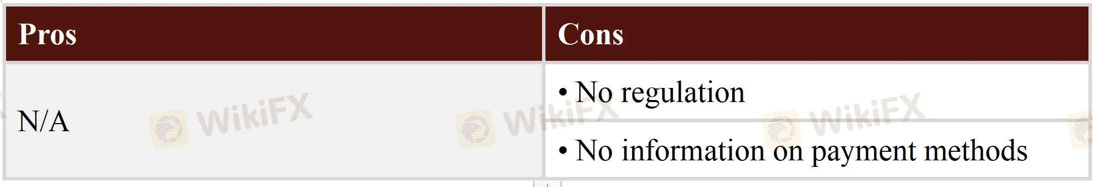 Pros & Cons Pros & Cons