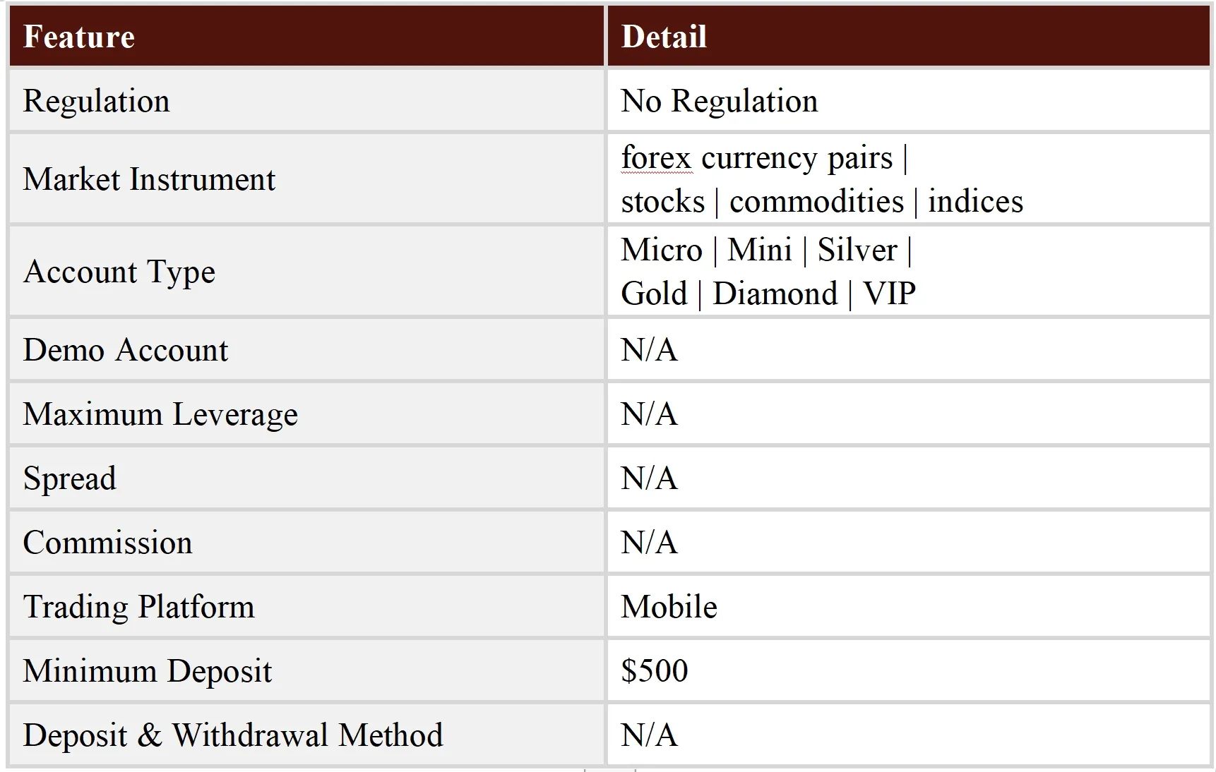 General Information & Regulation General Information & Regulation