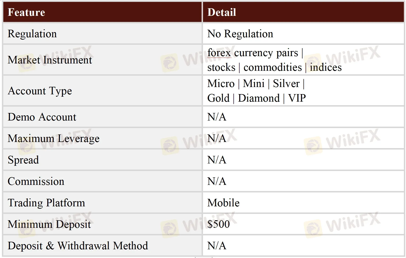 General Information & Regulation