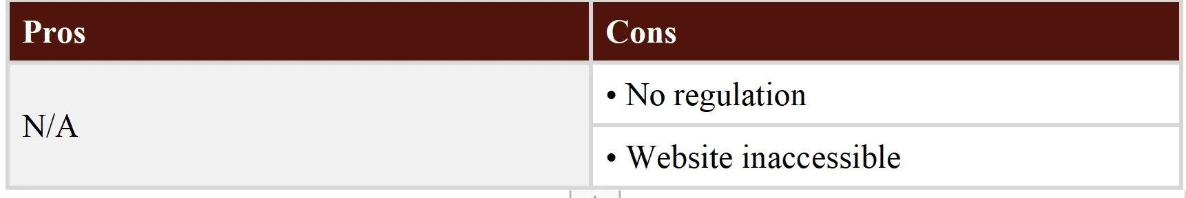 Pros & Cons Pros & Cons