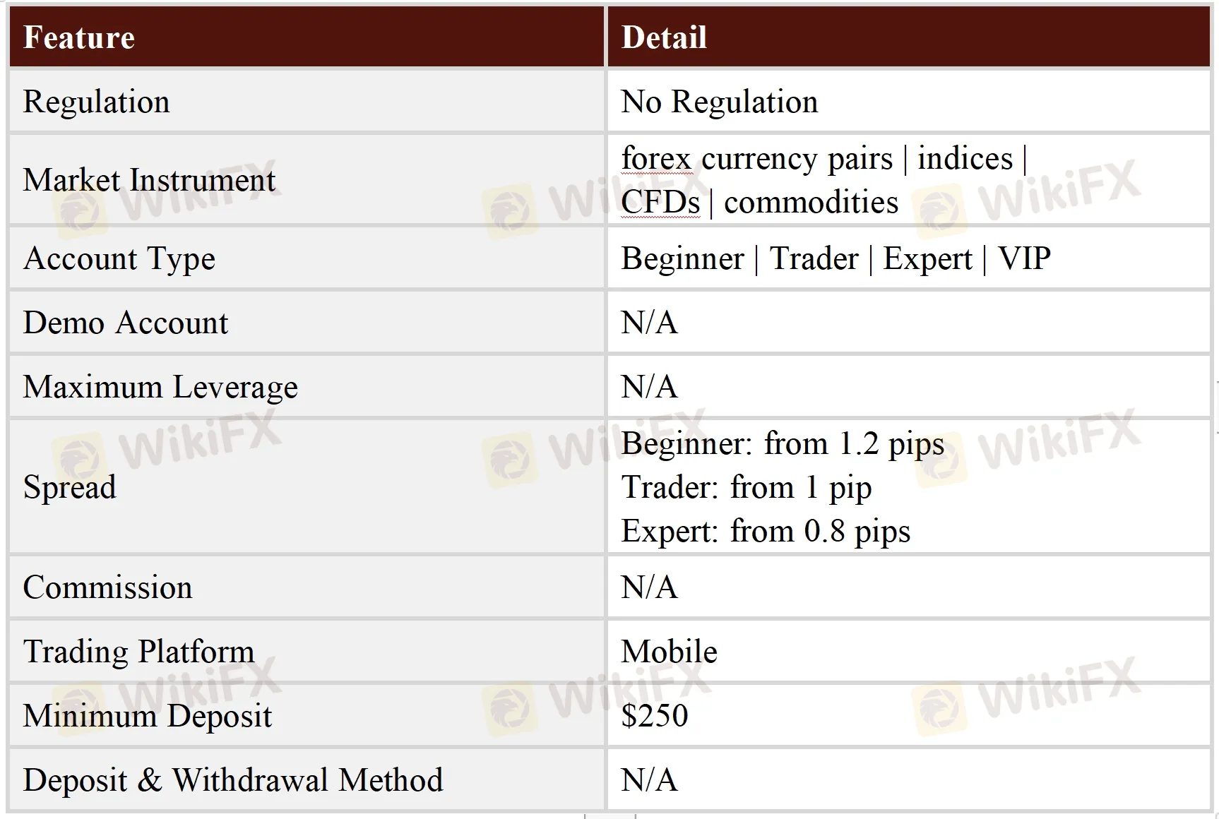 General Information & Regulation General Information & Regulation