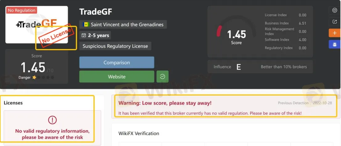 General Information & Regulation General Information & Regulation