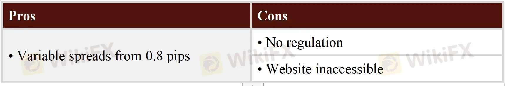 Pros & Cons Pros & Cons