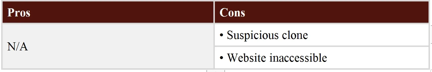 Pros & Cons Pros & Cons