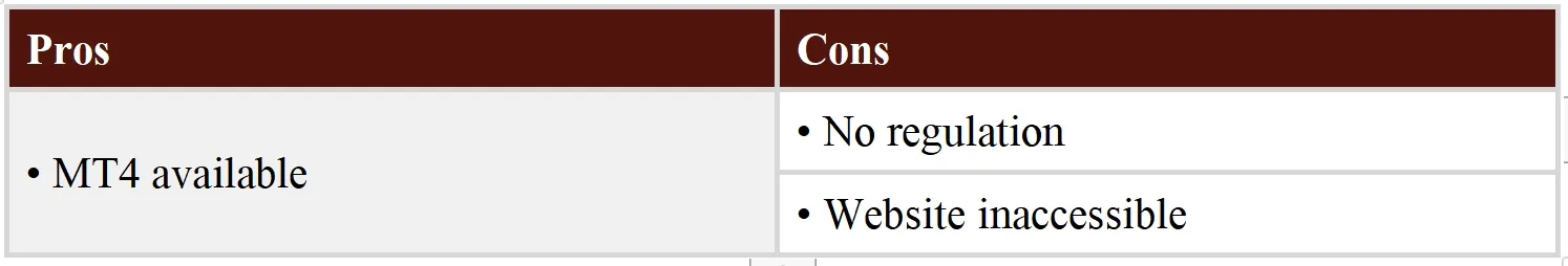 Pros & Cons Pros & Cons